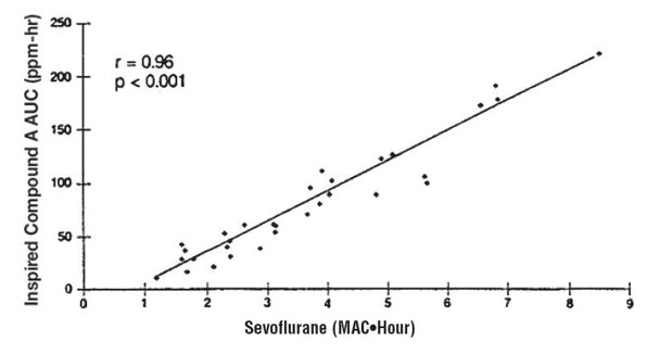 Figure 2a