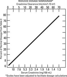 tobramycin-nomogram