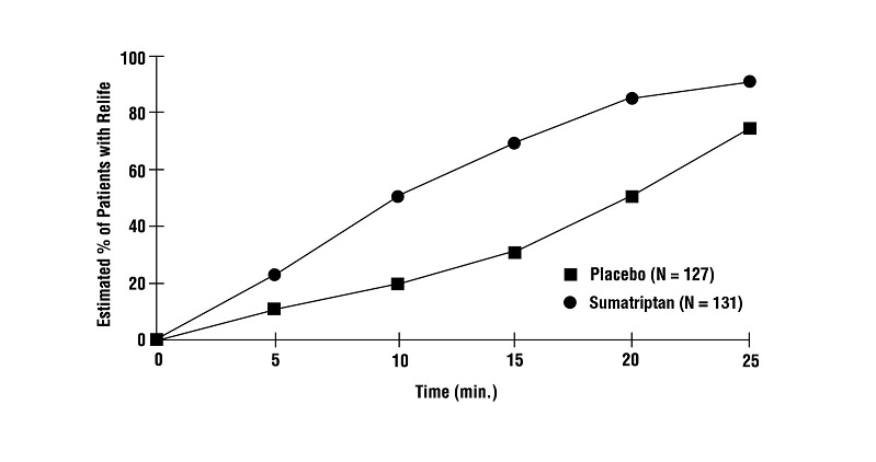 sumatriptan-image02