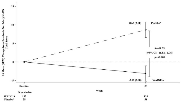 Figure_3