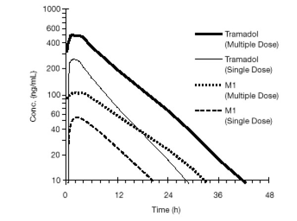 figure1