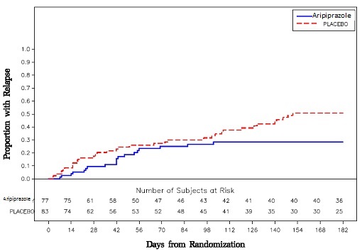 Aripiprazole-fig-16.jpg