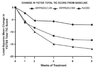 aripiprazole-fig-18