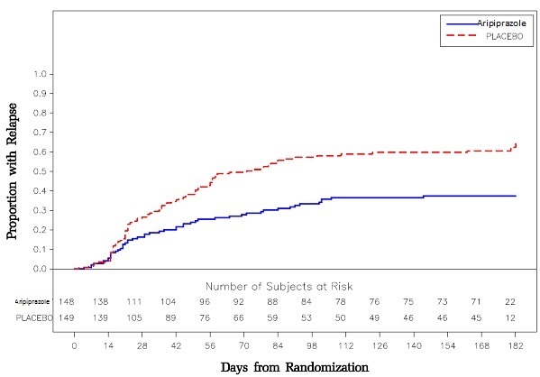 aripiprazole-graph