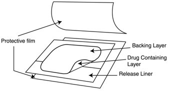 Parts of the Fentanyl Transdermal System