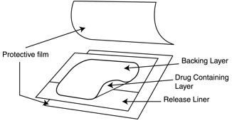 Parts of the Fentanyl Transdermal System