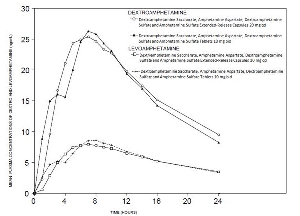 figure-1