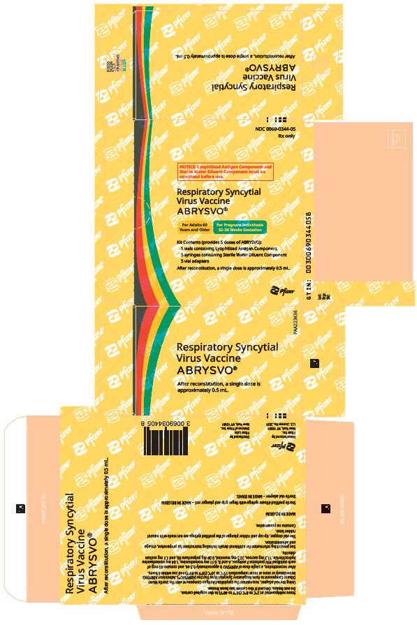 PRINCIPAL DISPLAY PANEL - 5 Vial/Syringe Kit Carton