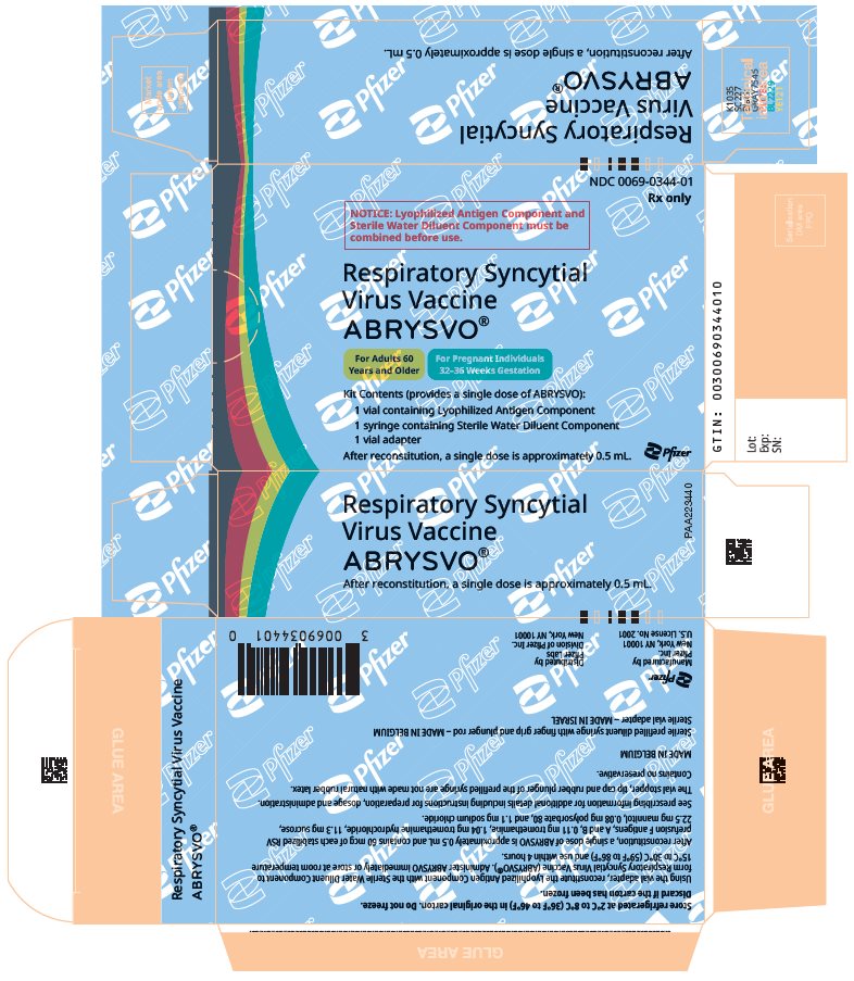 PRINCIPAL DISPLAY PANEL - 1 Vial/Syringe Kit Carton