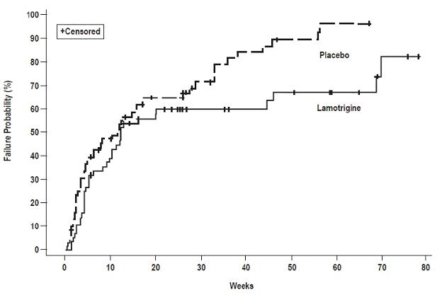 graph2