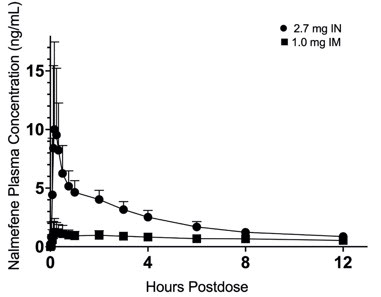 Figure 3 (a)