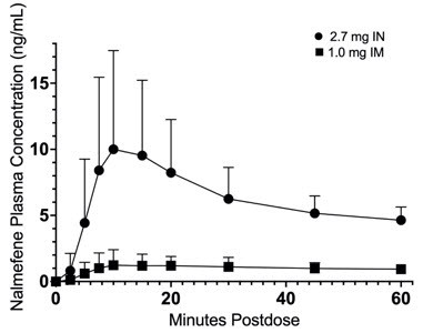 Figure 3 (b)