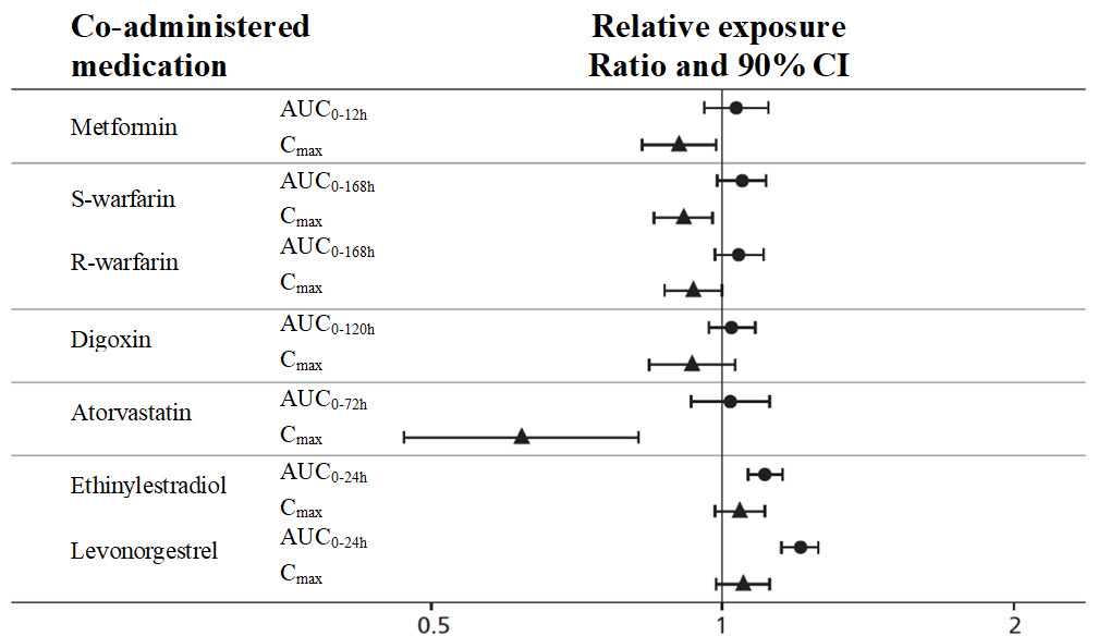 figure-3