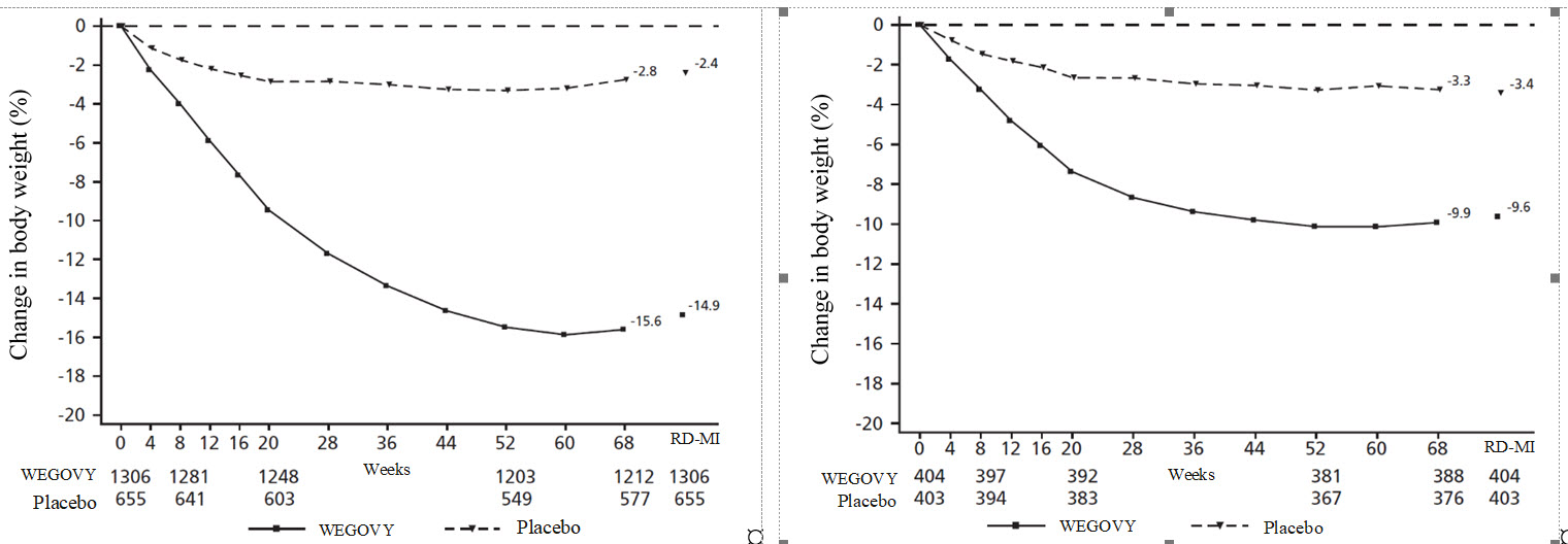 figure-7