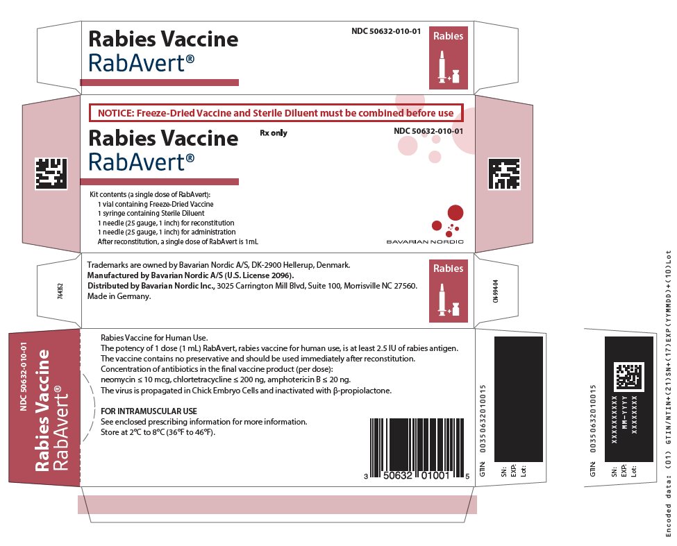 PRESCRIBING INFORMATION RabAvert® Rabies Vaccine