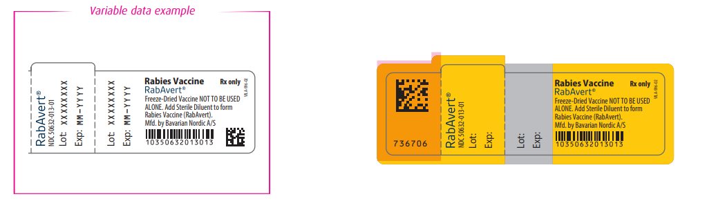 PRESCRIBING INFORMATION RabAvert® Rabies Vaccine