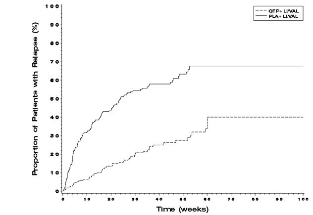 Figure 2 kaplan-Maier Curves of Time to recurrence of a Mood Event.jpg