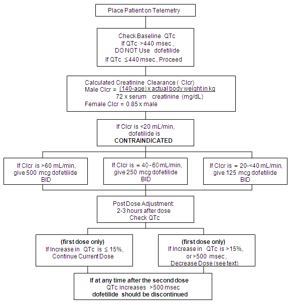 flow chart
