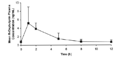 GRAPH 2