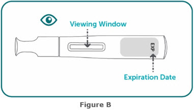 Figure B