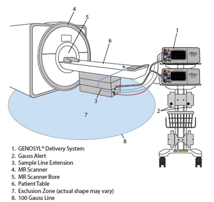 Figure 22