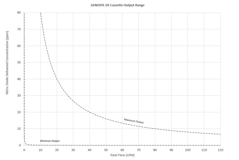 Figure 24