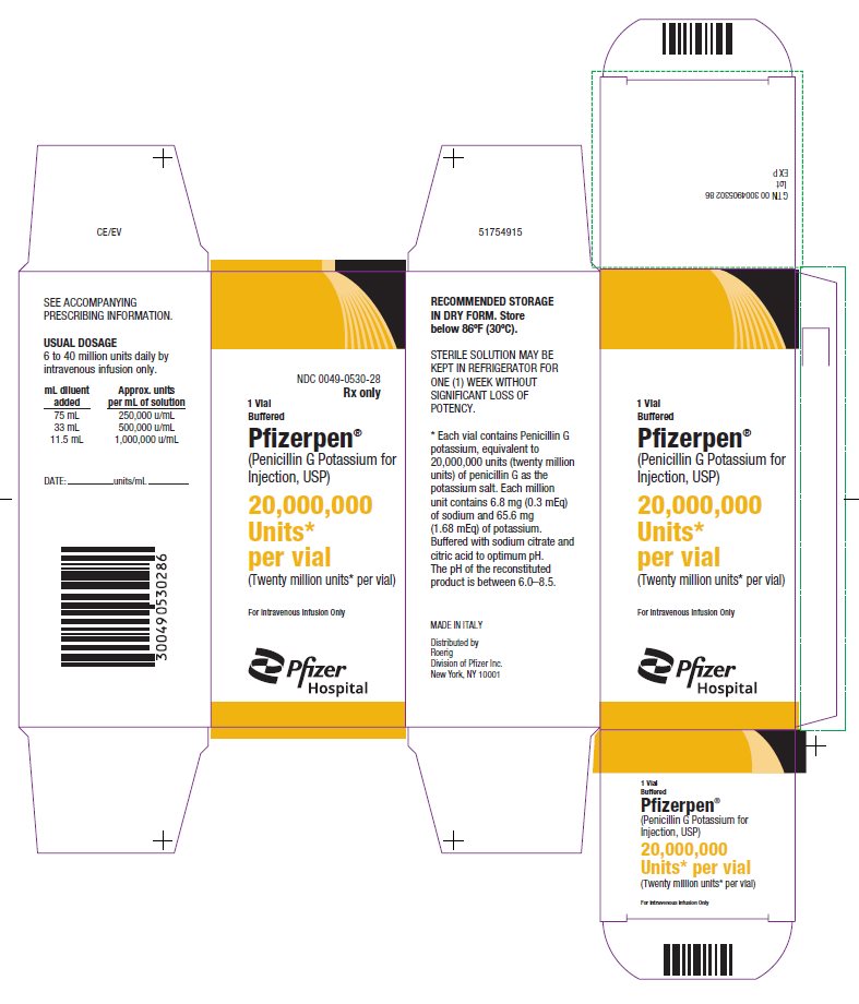 PRINCIPAL DISPLAY PANEL - 20,000,000 Unit Vial Carton