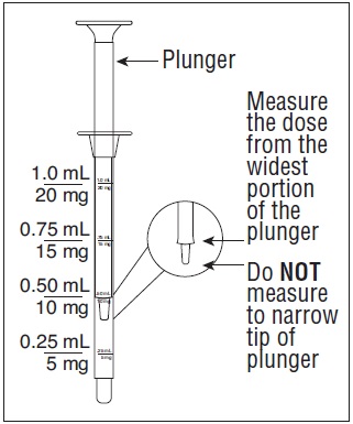 syringe