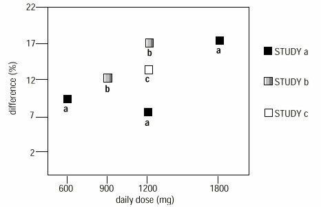 figure4