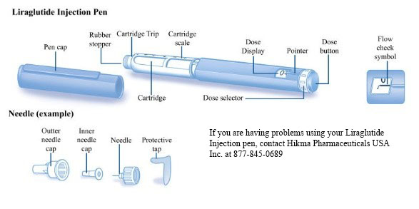 Liraglutide Injection Pen Diagram