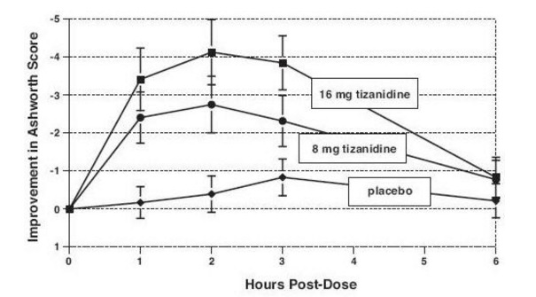 figure-2