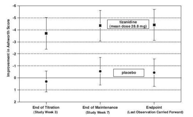 figure-3