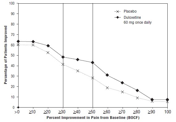 Fig 9