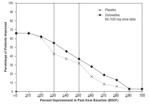 Fig 10