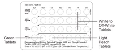 Patient Package Insert Brief Summary Figure 1