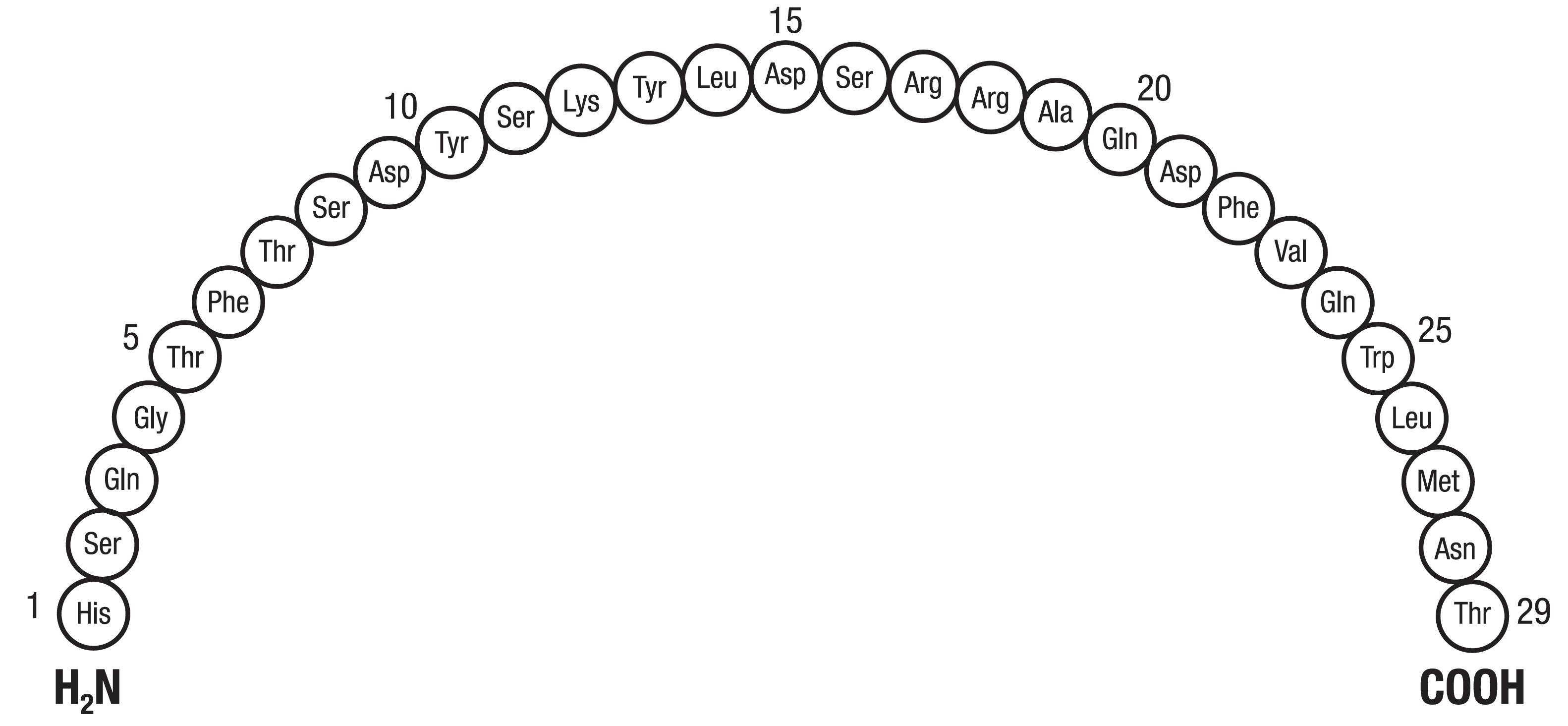 Structure