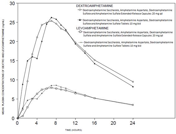 figure-1