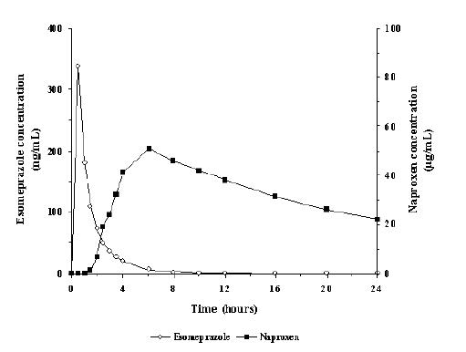 figure1