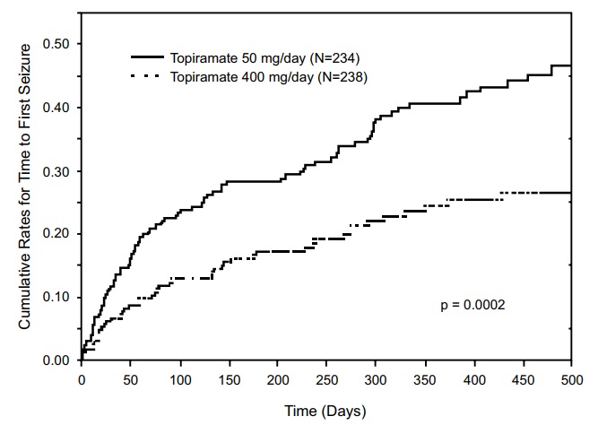 figure1