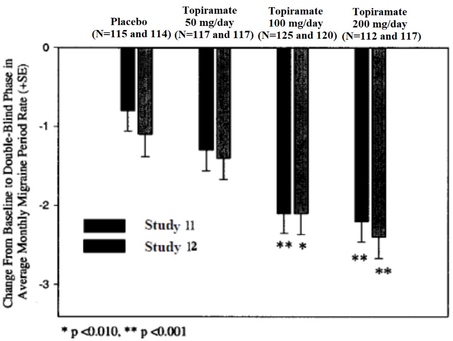figure2