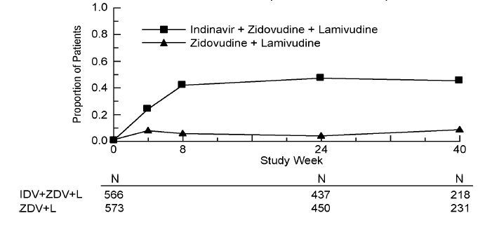 indinavir protocol figure 1