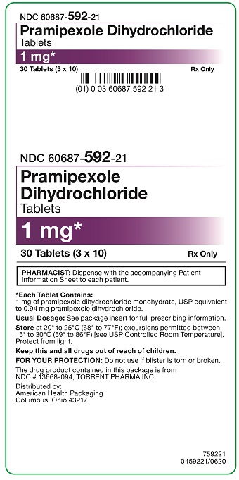 1 mg Pramipexole Dihydrochloride Tablets Carton