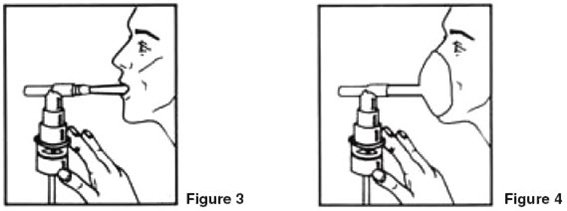 Instructions for Use Figures 3 and 4