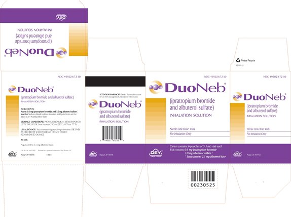 DuoNeb Inhalation Solution Carton