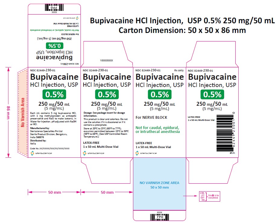 250 mg/50 mL-carton-label
