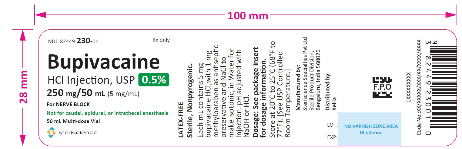 250 mg/50 mL-vial-label