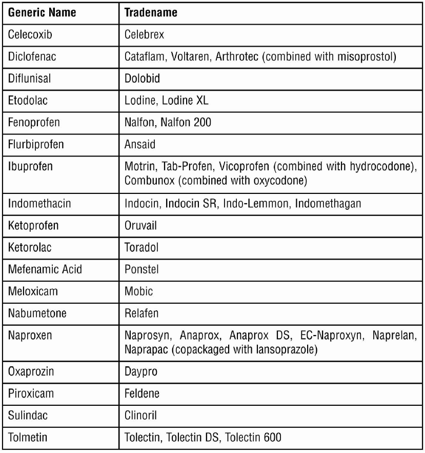 NSAID medications that need a prescription