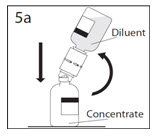 Spike concentrate bottle through center of the stopper while ¬quickly inverting the diluent bottle¬ to minimize spilling out diluent.