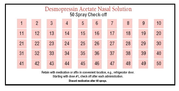 Desmopressin Acetate Nasal Solution 50 Spray Check-off
