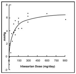 Figure 4: Placebo-subtracted reduction in trough SeDBP; integrated analysis